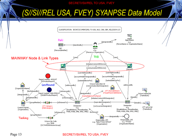 Syanpse-metadata-socialgraph-page13.png